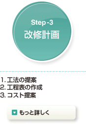 STEP3 Cv 1.H@̒ 2.H\̍쐬 3.RXg