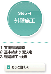 STEP4 Oǎ{H 1.꒲ 2.{[܂} 3.{HE