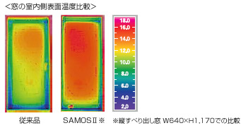窓の室内側表面温度比較