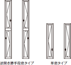 （左）逆開き勝手段窓タイプ（右）単窓タイプ