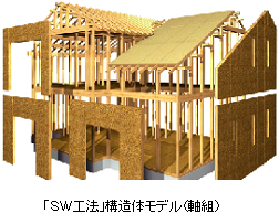 「SW工法」構造体モデル（軸組）