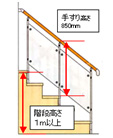 「高齢者等配慮対策等級2〜5」に定められている“高さ1mを超える階段に付く手すりが、踏面の先端から800mm以上の高さにある事”を満たした仕様になっています。